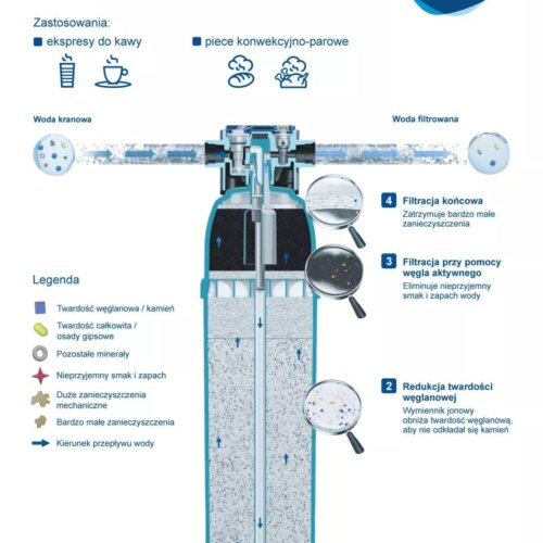 Alternative view of Brita Purity C 300 Quell ST filtr wody dla gastronomii. Oryginalny wkład Brita.