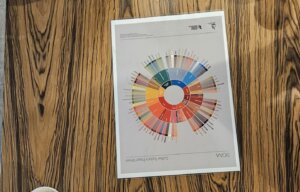 Profil smakowy kawy, a inaczej i bardziej dokładnie profil sensoryczny kawy to opis wrażeń smakowych, aromatycznych i teksturalnych, które kształtują charakter naparu.