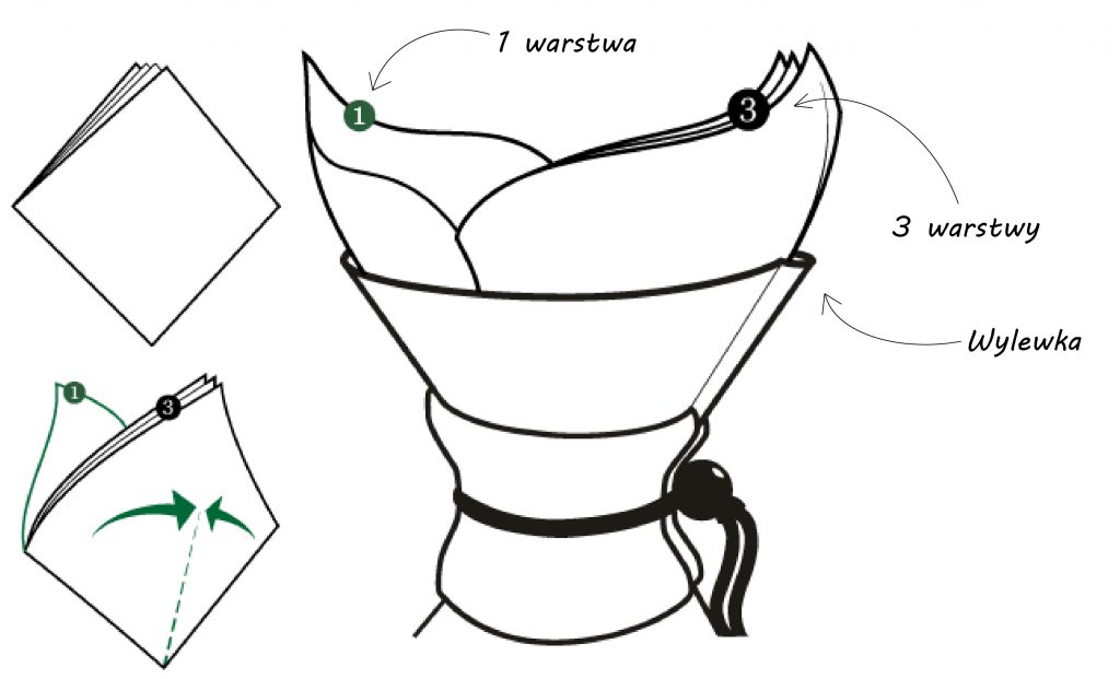 chemex folding 06q 01 Kawa z Chemexa- Jak zaparzyć?