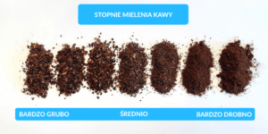 Coffee Grind jjTotal 1024x512 1 Jak stopień mielenia kawy wpływa na smak?