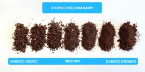 Coffee Grind jjTotal 1024x512 1 Jak stopień mielenia kawy wpływa na smak?