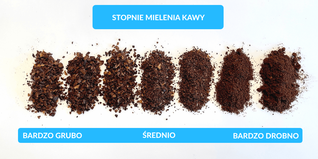 Coffee Grind jjTotal 1024x512 1 Dlaczego kawa jest gorzka? Skąd bierze się gorycz w kawie i jak ją kontrolować