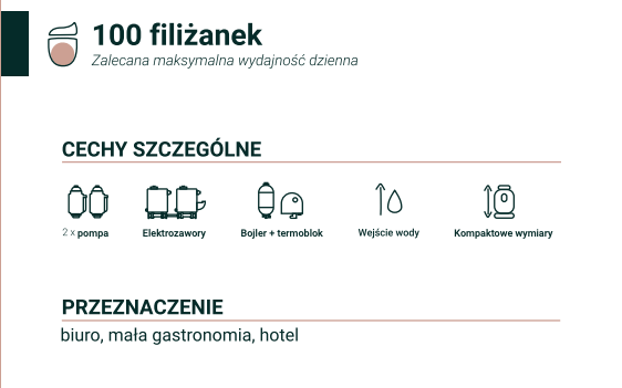 Zrzut ekranu 2025 06 29 o 14.45.36 Coffee Format - FIT W4L BLACK - Ekspres automatyczny