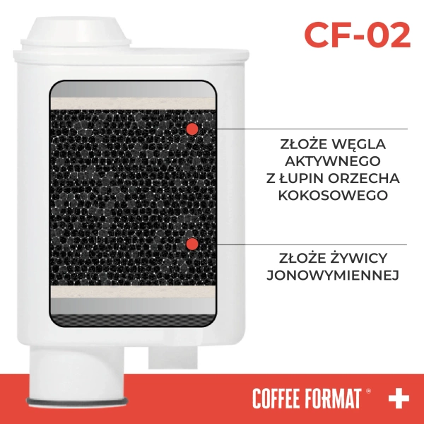 Filtr do wody CF-02 | Coffee Format - obrazek 3