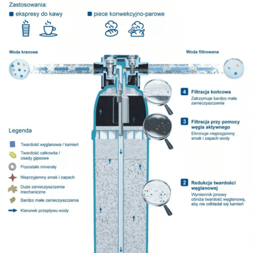 Alternative view of Filtr wody dla gastronomii | Brita Purity C500 Quell ST